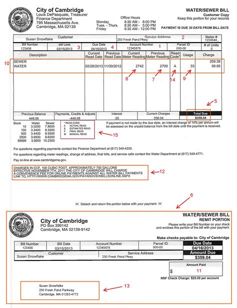 city of surprise water bill|Water FAQs .